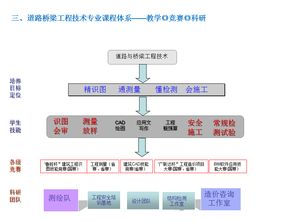 职业教育的数字化转型 湖北三峡职业技术学院与网络技术服务的实践与展望