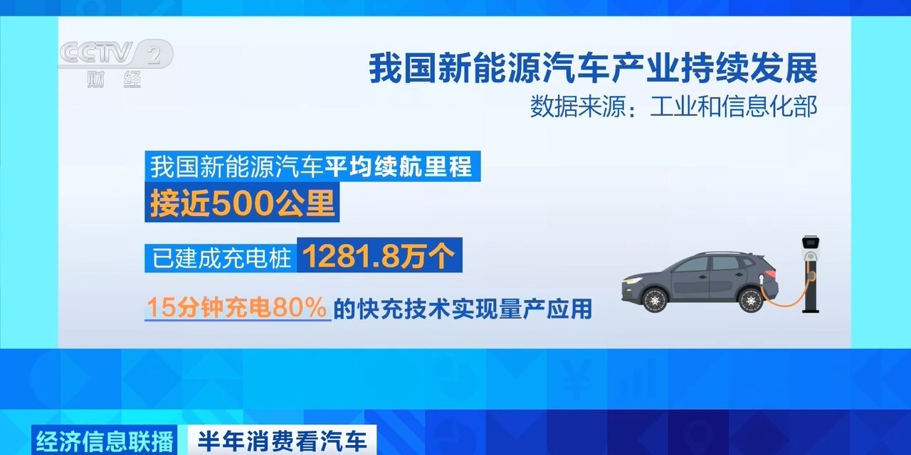 新能源汽车配套设施日臻完善，湖北网络技术服务助推市场份额再攀新高